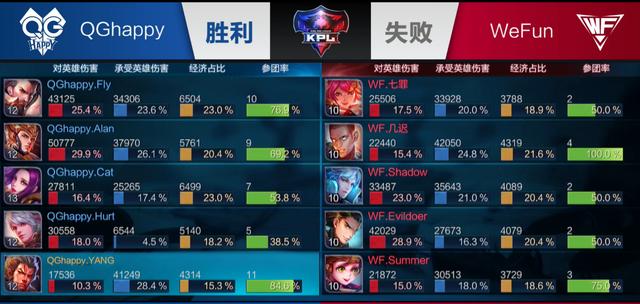 前辈们依然强大！ naiyou Viego轻松获得灵魂， Top Esports 在没有任何流血的情况下赢得了第一局。
