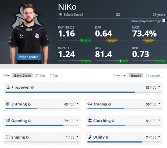 DOTA2 DPL-CDA S2：CEDC强势2：0横扫Sirius