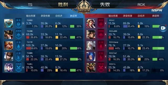 Twistzz ：主办方配置已经顶级，却还有人抱怨